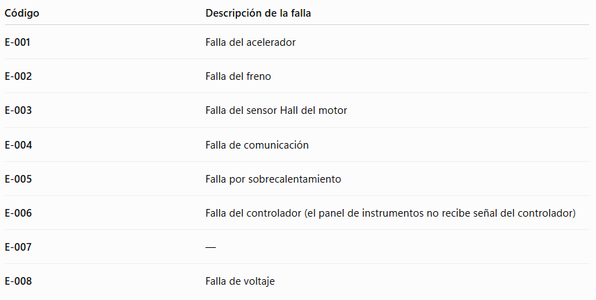 codigos_falla
